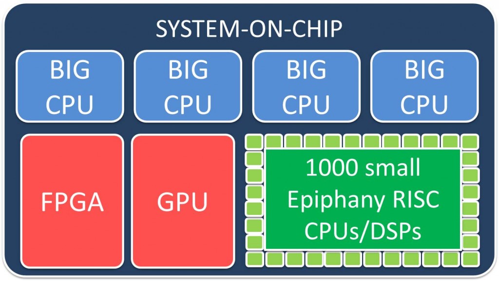 OpenCL: Leveling the playing field for processors