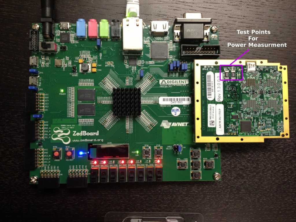 Measuring Power Consumption on the Parallella Prototype Board