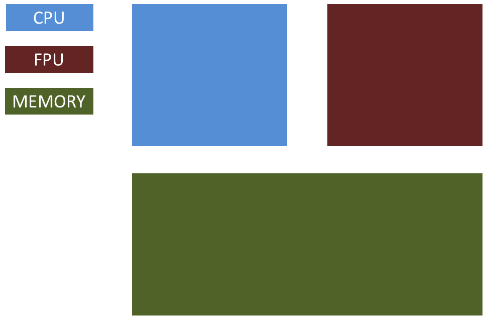 Computer Performance Scaling