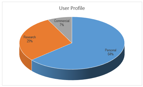 Parallella Survey Shows that the Era of Parallel Processing Has Arrived